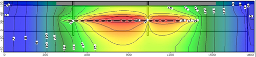 cross section horizontal well