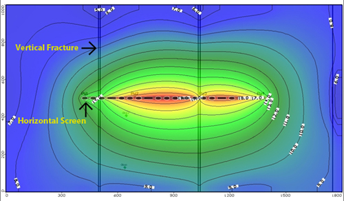 horizontal well