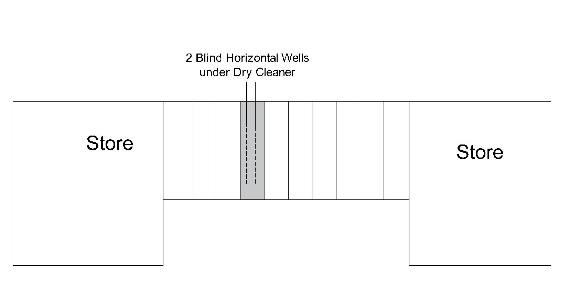 Horizontal Well Layout - Small Commercial Facility