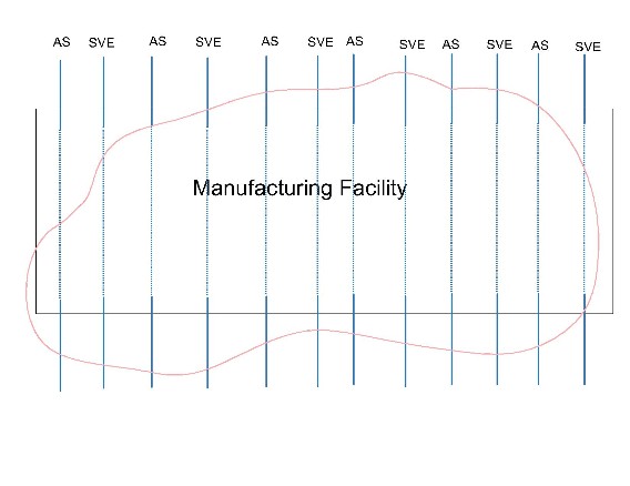 Horizontal Well Layout - Large Manufacturing Facility