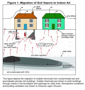 soil vapor intrusion