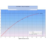 Horizontal well screen vaccum rate diagram