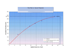 Horizontal well screen vaccum rate diagram