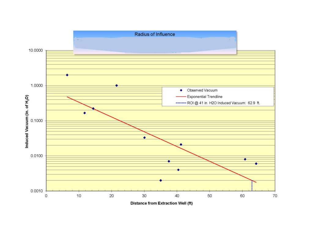 horizontal well screen radius of influence diagram