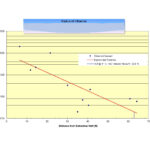 horizontal well screen radius of influence diagram