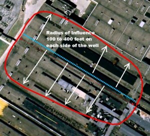 Horizontal Well 400 feet ROI