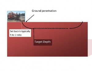 how deep can a horizontal well be installed