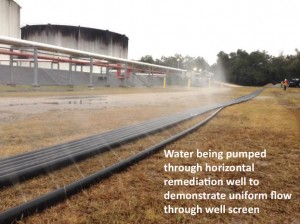 Horizontal Well Screen Demonstration