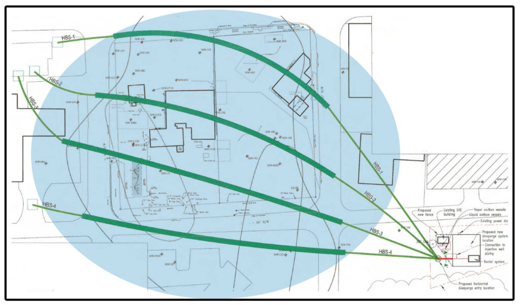 Horizontal Biosparge Wells Layout with Zone of Influence