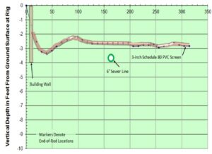 P1-4_Horizontal Subslab Profile