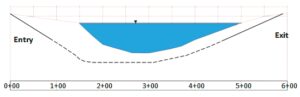 Horizontal Water Well Production