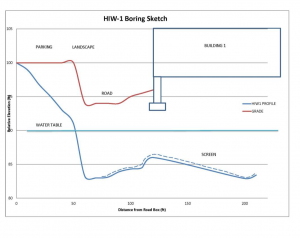 Horizontal Well As- Built Plot for HIW-1 (Under Building)