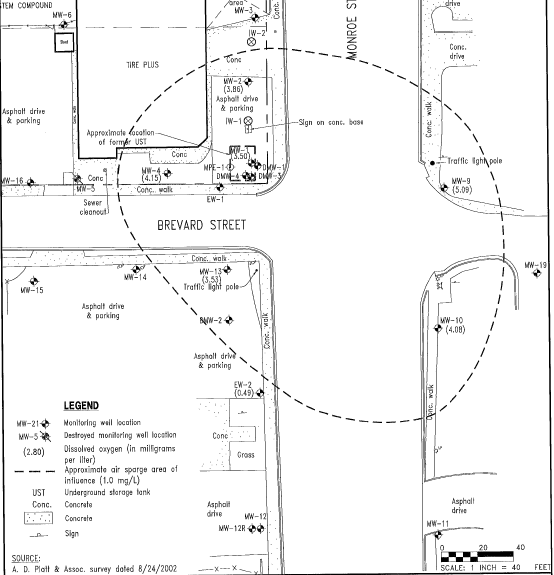 Air Sparge Radius of Influence