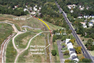 Stainless steel horizontal groundwater extraction well installed at landfill for leachate control.