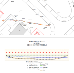 Horizontal Biosparge Well AP1HW-3 Layout and Profile