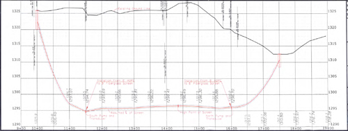 Horizontal groundwater extraction well profile