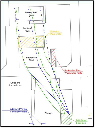 Horizontal injection well layouts.