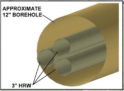 Horizontal in Situ Technologies