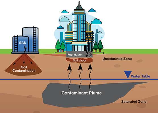 Soil Vapor