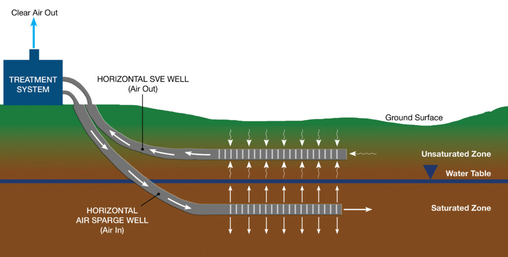 Extraction Well