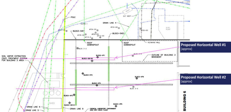 Horizontal Soil Sampling